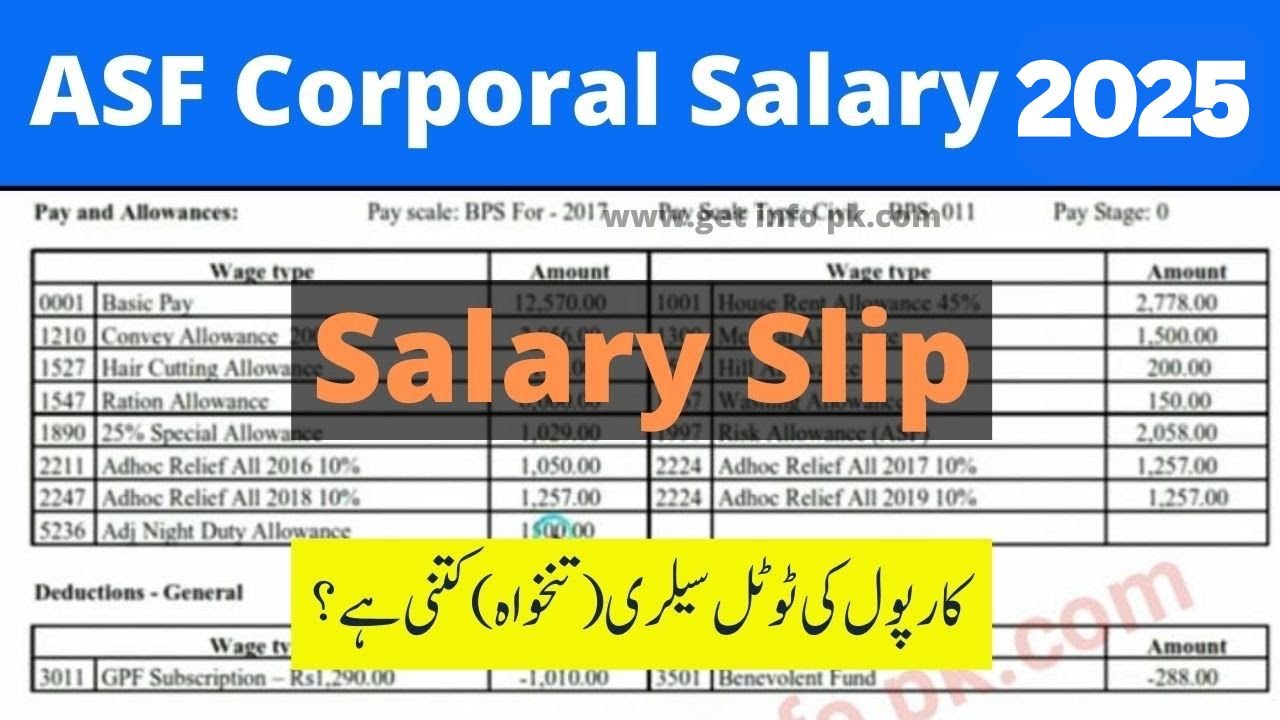 Airports Security Force ASF Salary in Pakistan