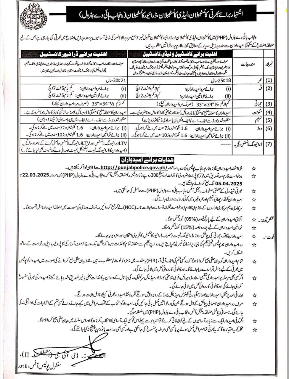 Punjab Highway Police jobs 2025