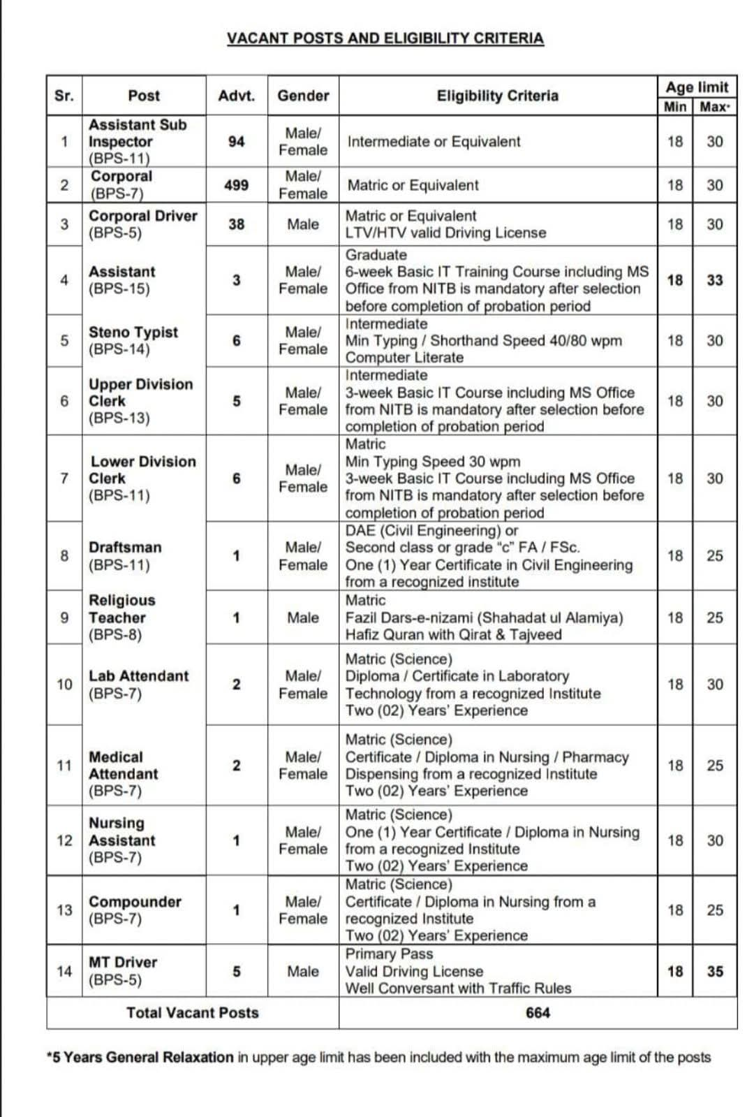 ASF Jobs 2025 – 664 Vacancies Announced