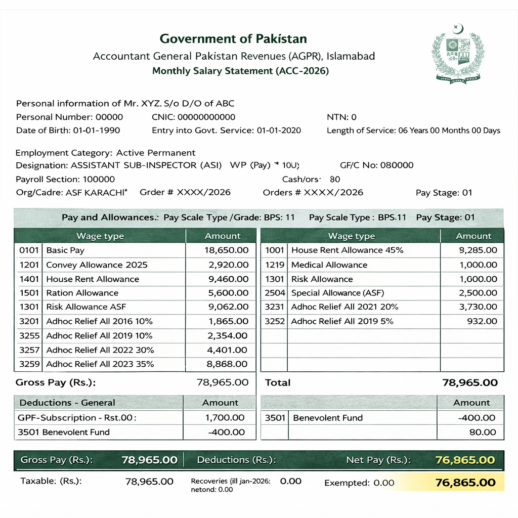 ASF ASI (BPS-11) Salary in Pakistan