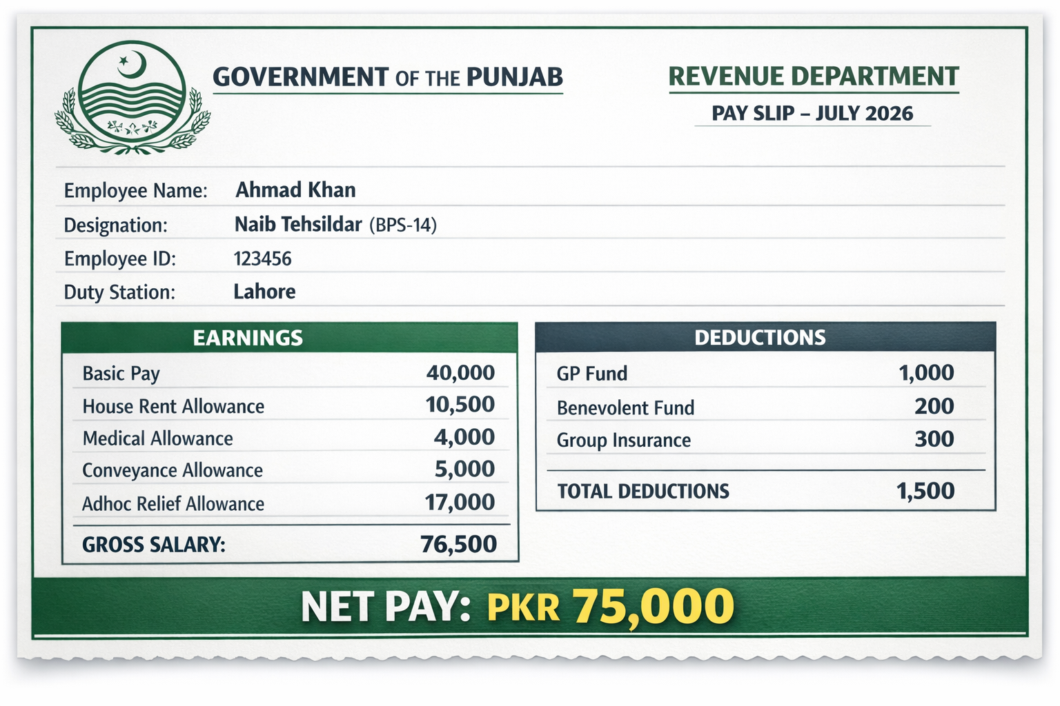 Naib Tehsildar Salary in Punjab Pakistan