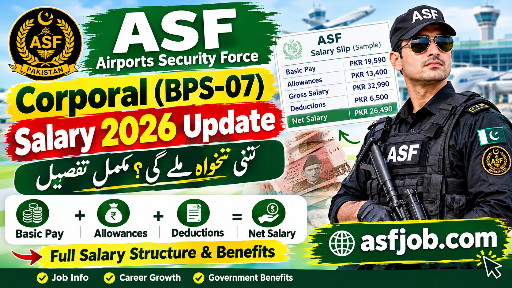 ASF Corporal (BPS-07) Salary in Pakistan