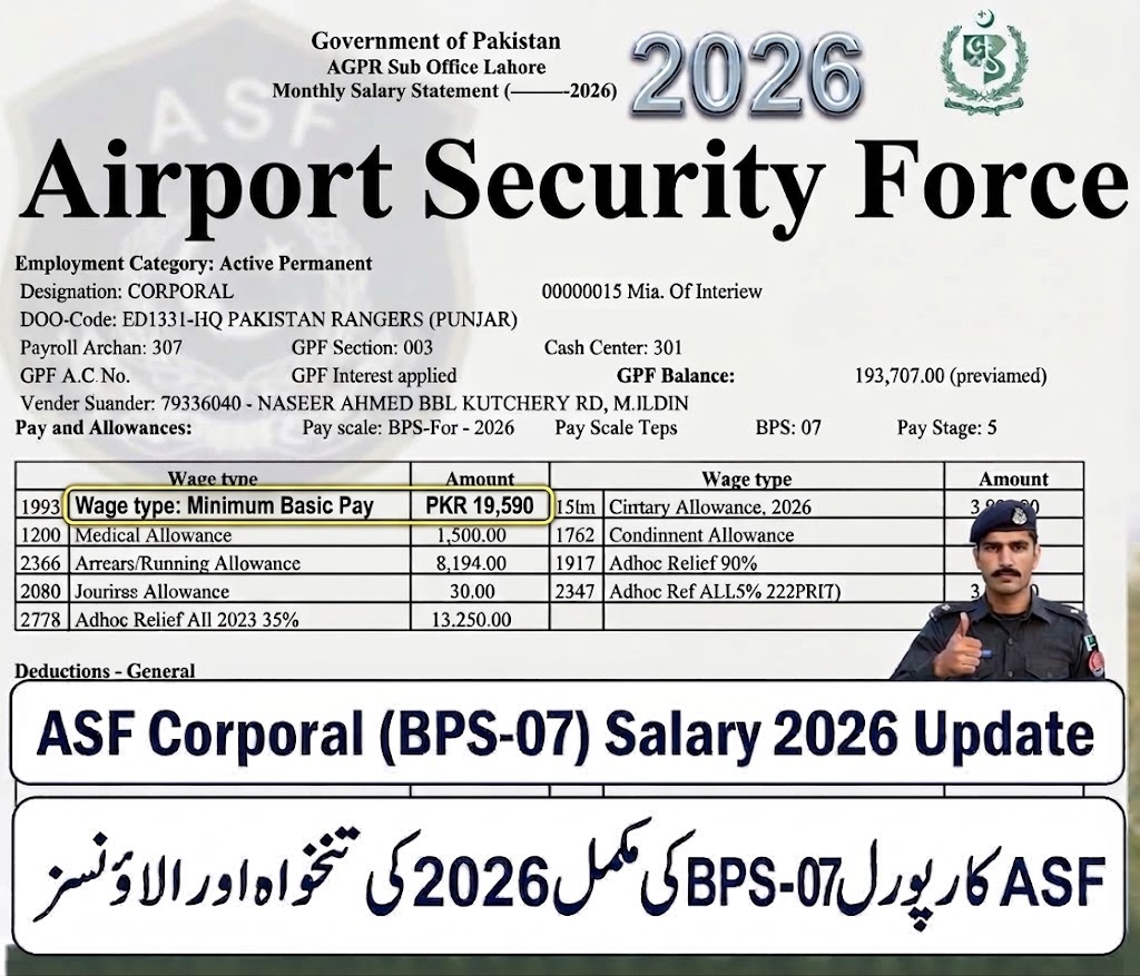 ASF Corporal (BPS-07) Salary in Pakistan 2026